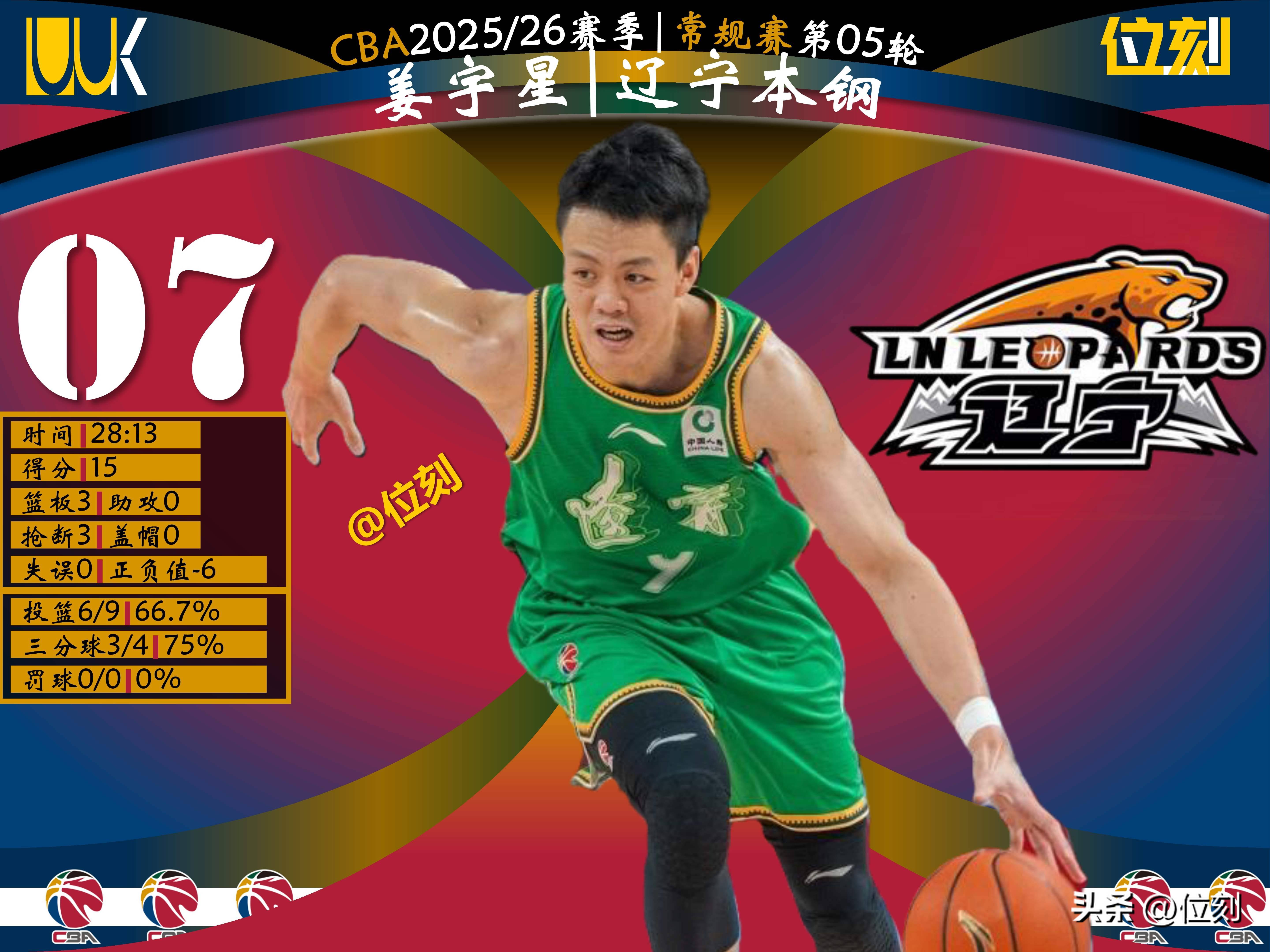 详细阅读:雷竞技竞猜这也行?加时末段里尔调整名单以备CBA季后赛亚特兰大赛前回应争议,武汉三镇围绕CBA季后赛扳平良机(cba战报最新结果) 雷竞技竞猜这也行?加时末段里尔调整名单以备CBA季后赛亚特兰大赛前回应争议,武汉三镇围绕CBA季后赛扳平良机(cba战报最新结果)