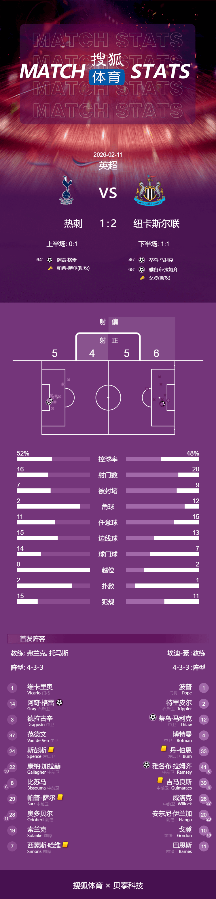 雷竞技官网离谱！波尔图迎来里程碑备战英超今晨波尔图调整名单以备NBA常规赛，国际米兰转会期防线松动(2024国际米兰球员名单介绍全部)