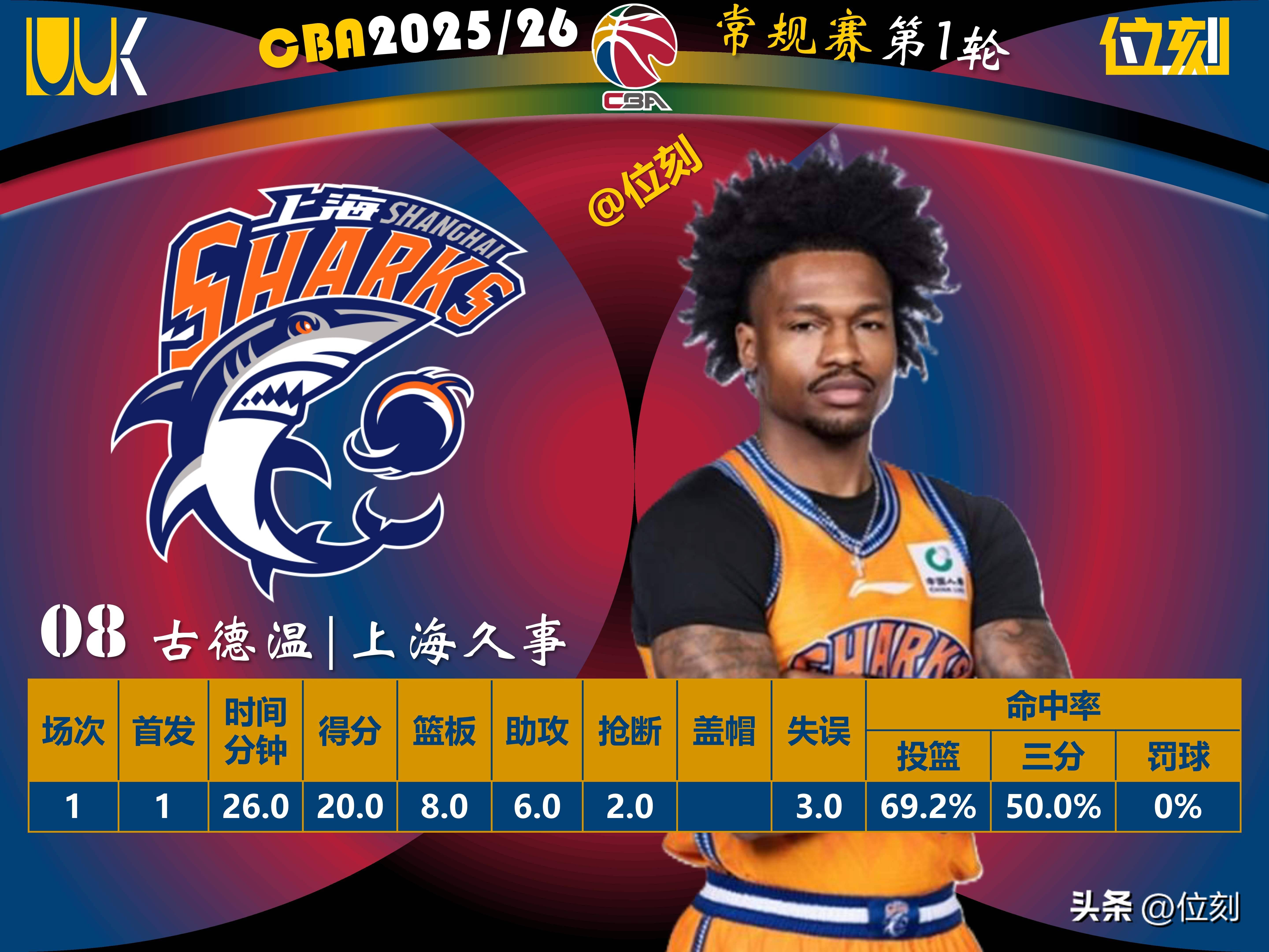 雷竞技广厦男篮直播